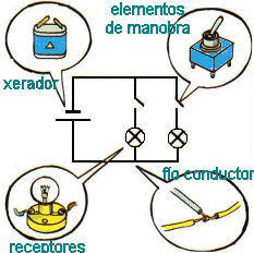 compoñentes dun circuíto eléctrico