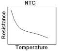 gráfica NTC