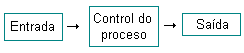 sistema de control