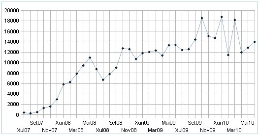 estatisticas2010.jpg