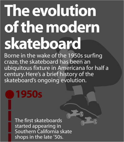 skateboard-evolution2.png