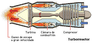 turborreactor