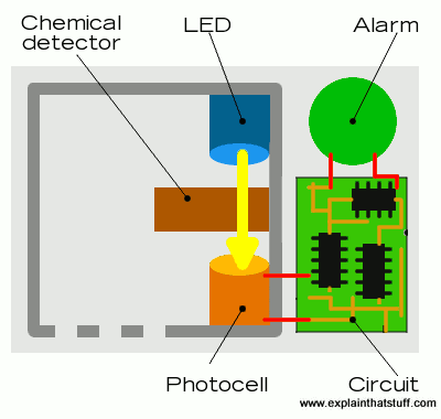how-carbon-monoxide-detector-works